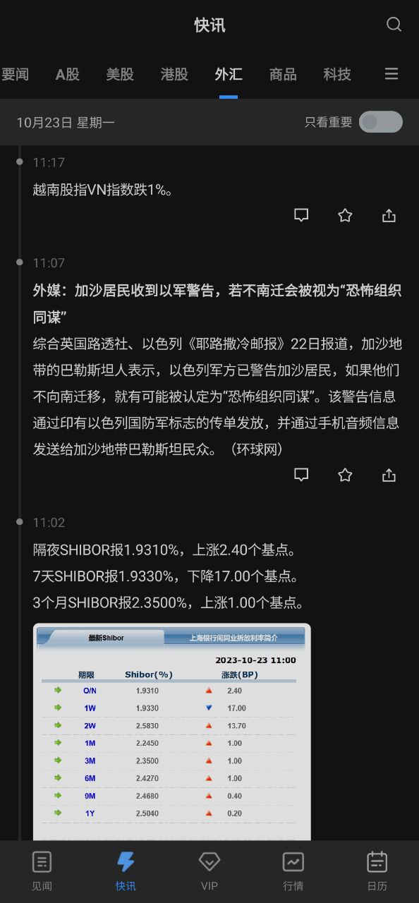 華爾街見(jiàn)聞網(wǎng)頁(yè)版本