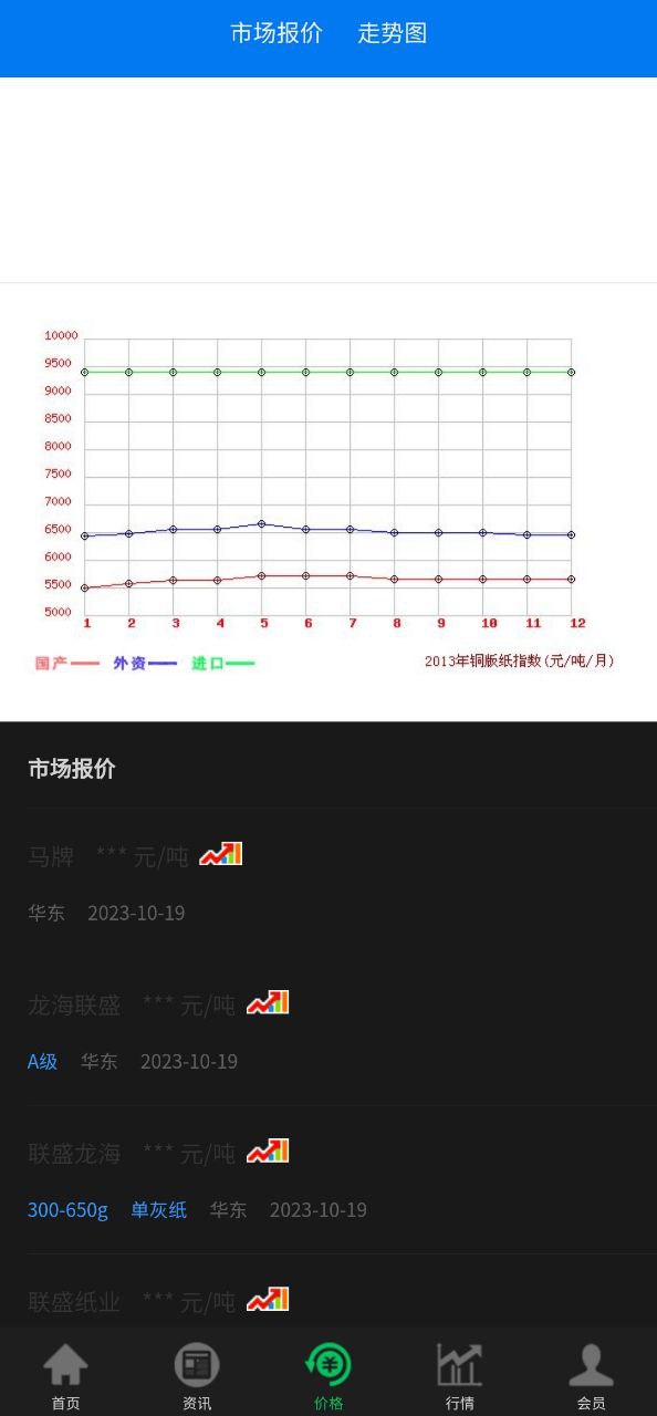 紙業觀察下載軟件