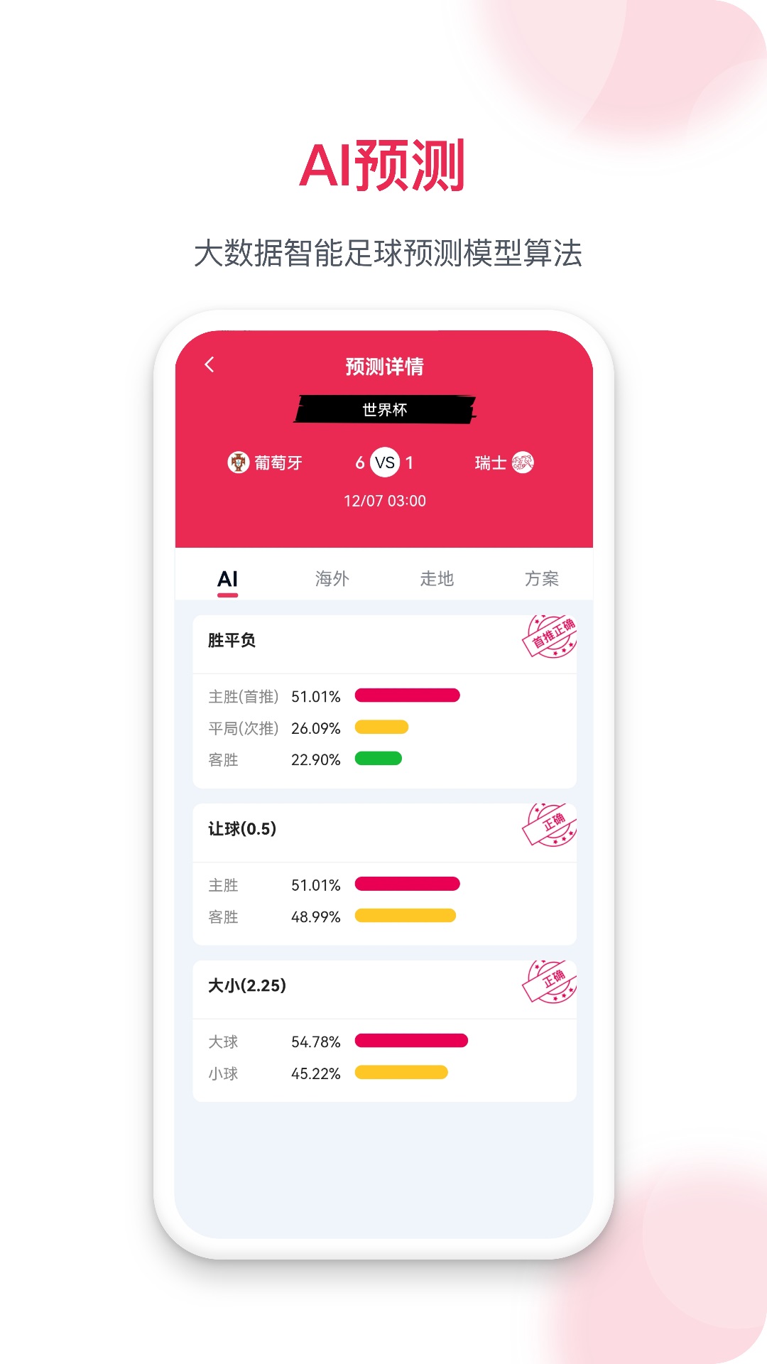 預測之家app