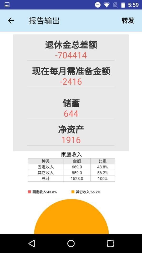 退休規劃師