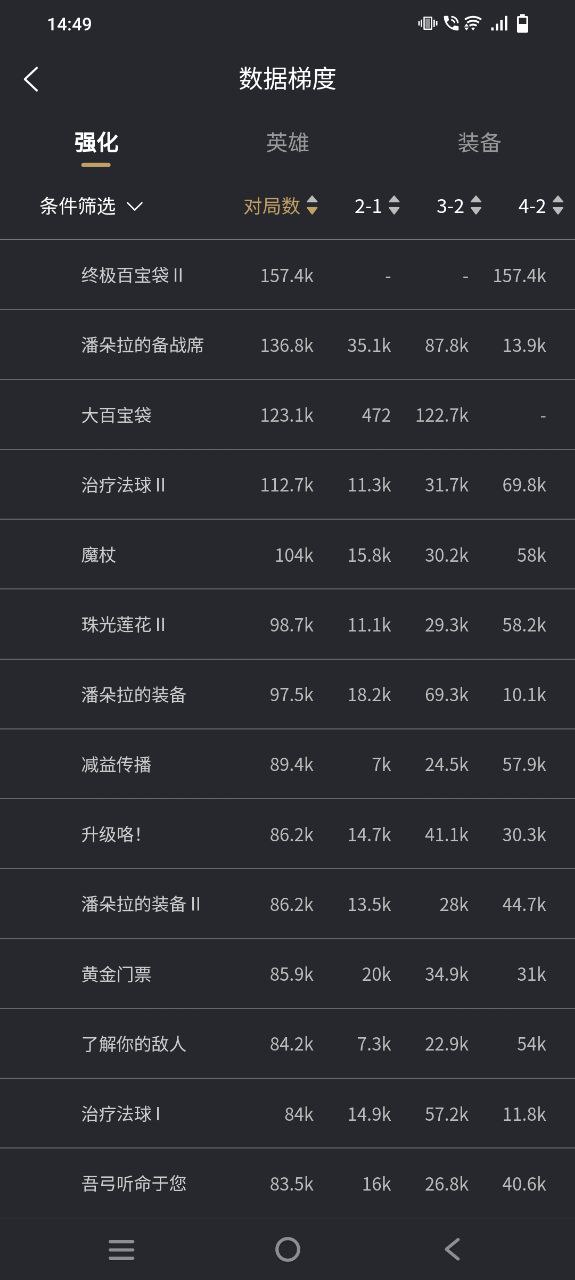 金鏟鏟助手