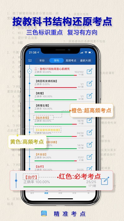 助理醫師