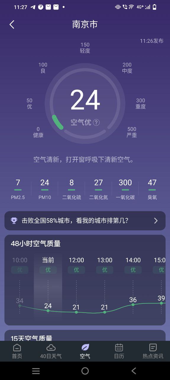 24小時天氣預報是指幾點到幾點