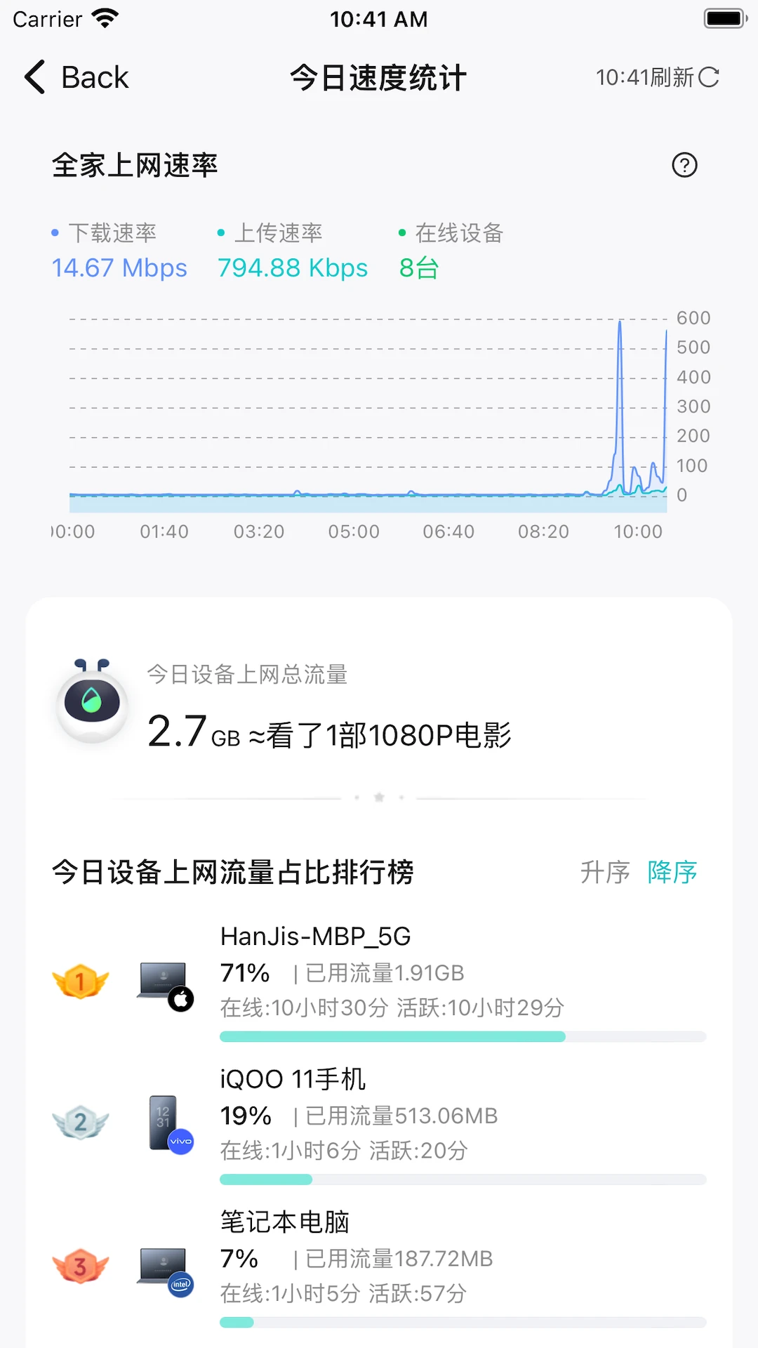 銳捷星耀家