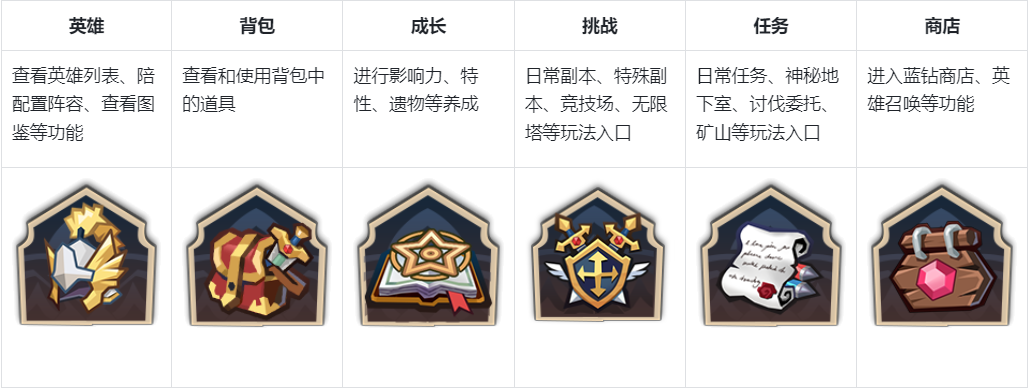 系統(tǒng)功能按鈕