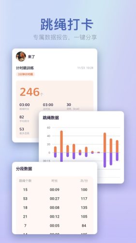 跳繩鴨app