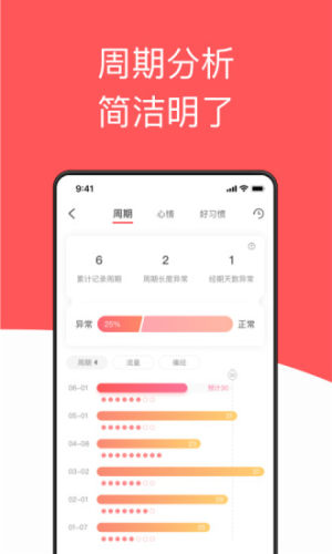 西柚大姨媽